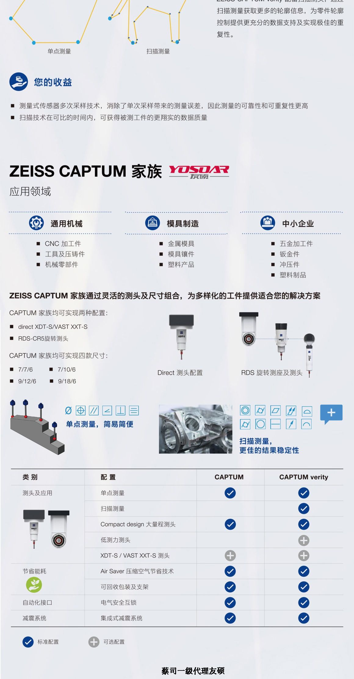 南岸蔡司三坐标CAPTUM