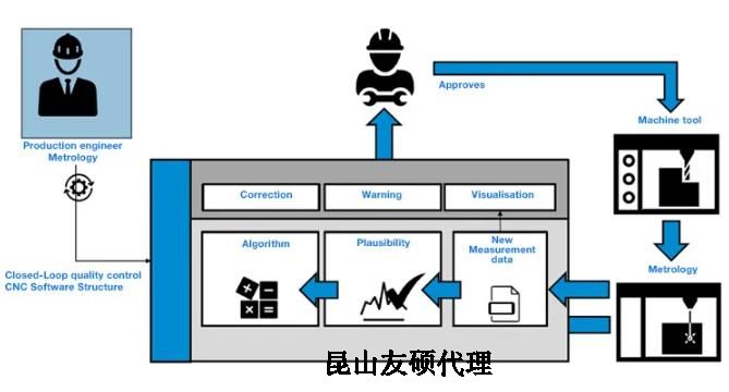 南岸蔡司南岸三坐标测量机